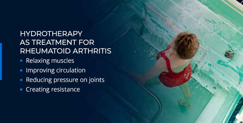 Get Back Into the Swim with Rheumatoid Arthritis