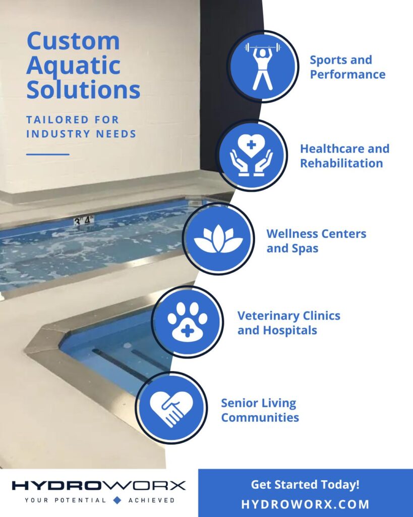 Custom Aquatic Solutions tailored for industry needs infographic