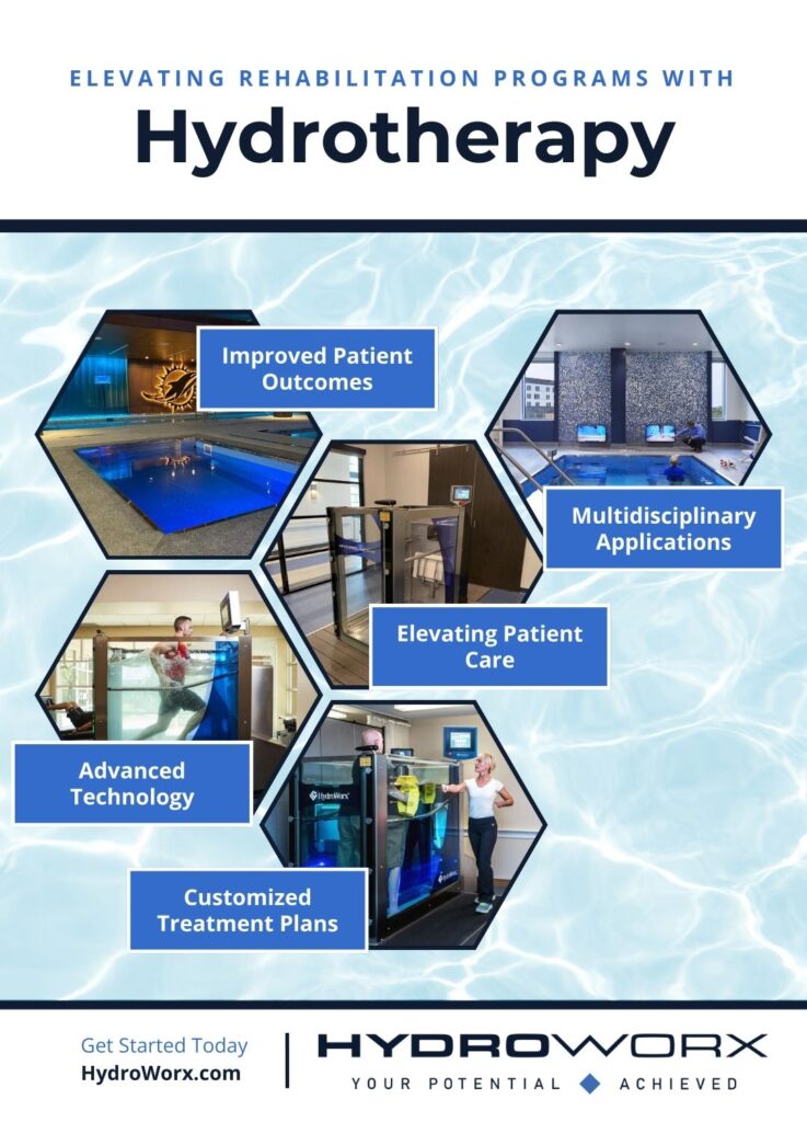 Elevating rehabilitation programs with hydrotherapy infographic