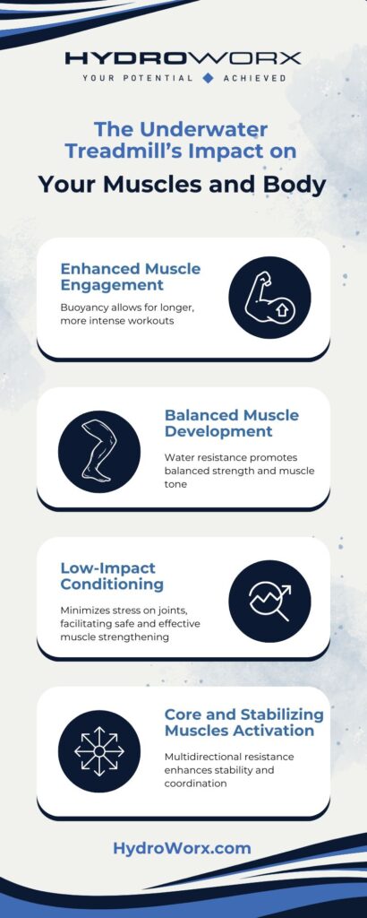 An Underwater Treadmill's Impact on Your Muscles and Body infographic