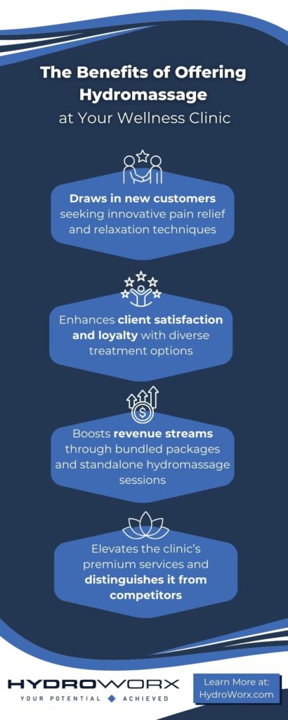 The Benefits of Offering Hydromassage at Your Wellness Clinic infographic