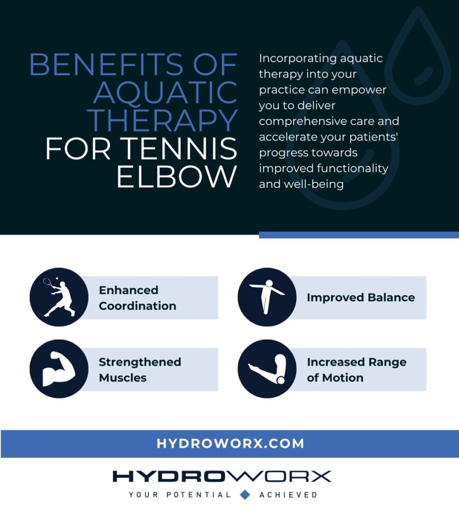 Benefits of Aquatic Therapy for Tennis Elbow infographic