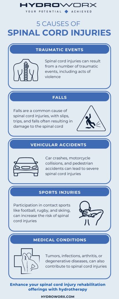 5 Causes of Spinal Cord Injuries infographic