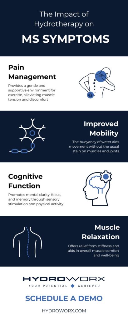 The Impact of Hydrotherapy on MS Symptoms infographic