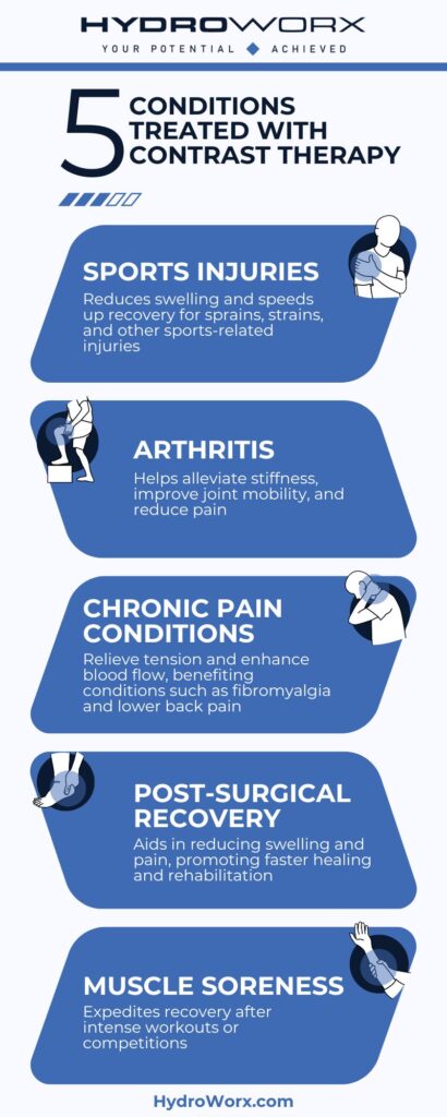 5 Conditions Treated With Contrast Therapy