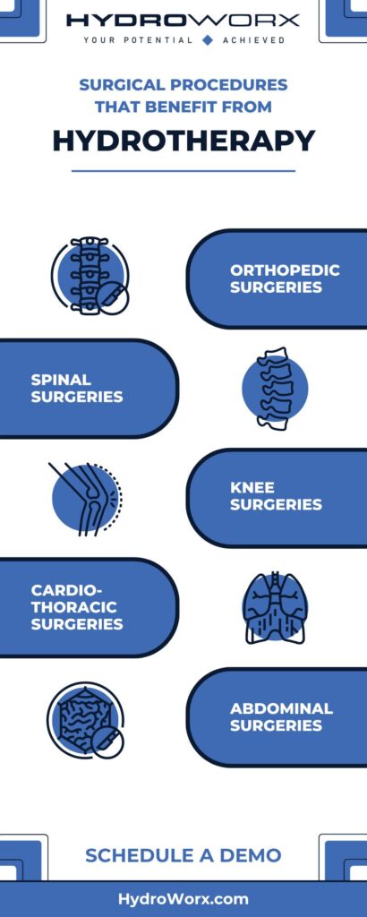 Surgical Procedures That Benefit From Hydrotherapy Infographic