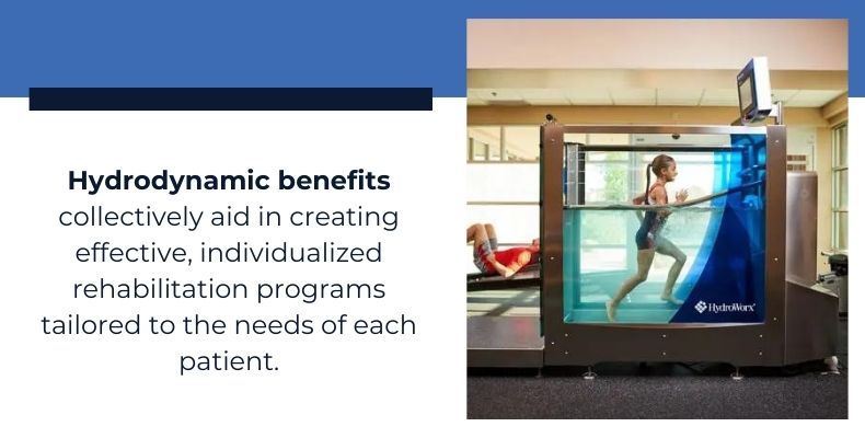 Hydrodynamic benefits collectively aid in creating individualized rehab programs.