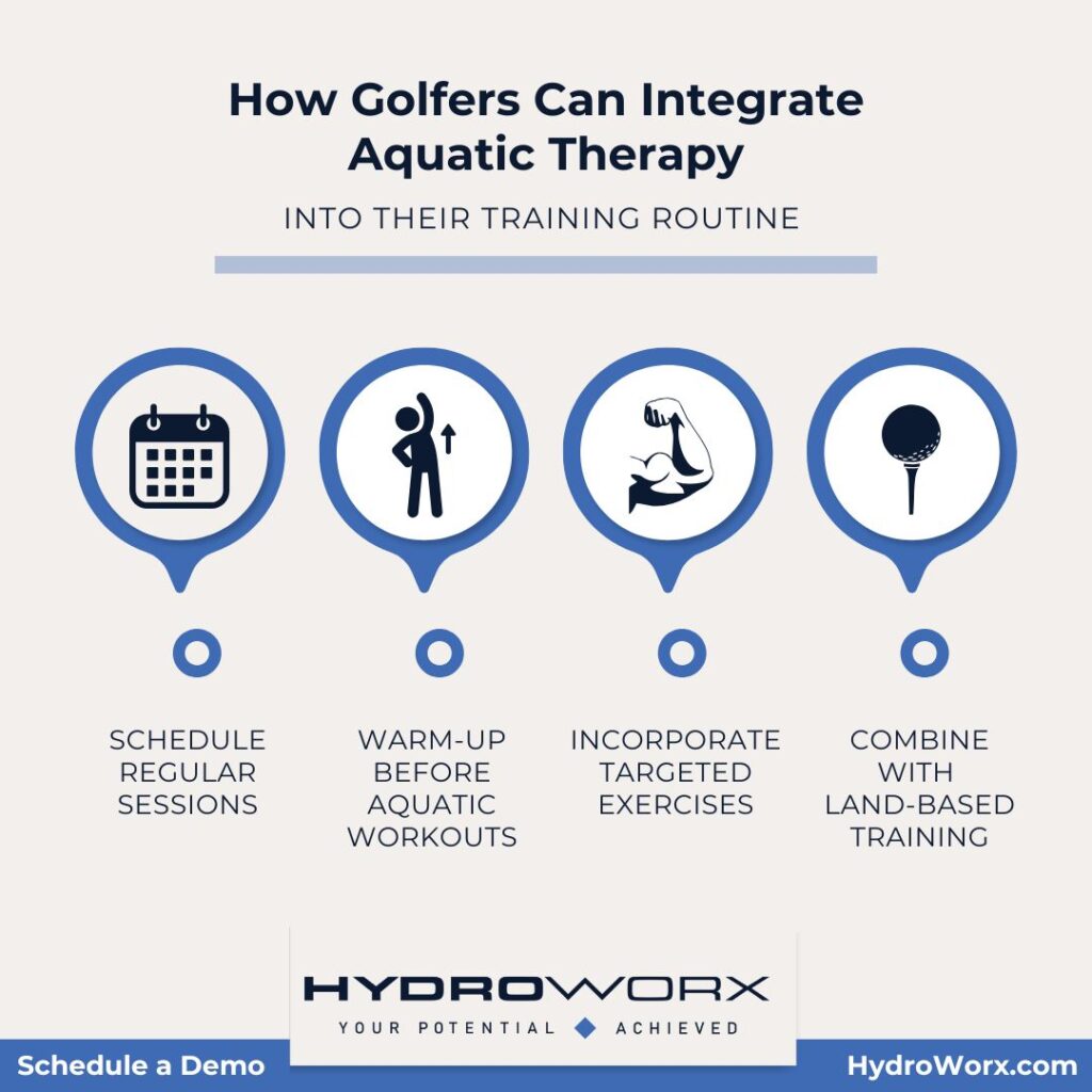 How Golfers Can Integrate Aquatic Therapy Into Their Training Routine infographic