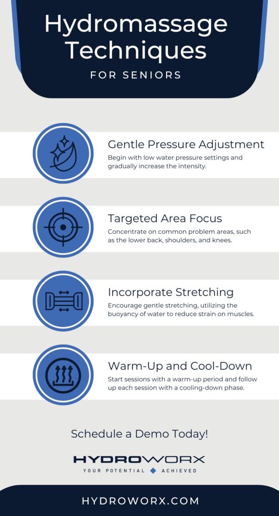 Hydromassage Techniques for Seniors infographic