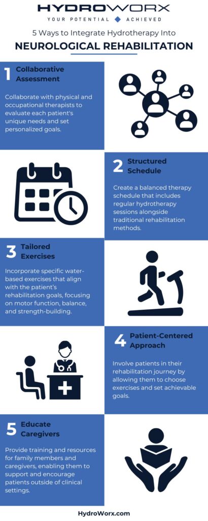 5 Ways to Integrate Hydrotherapy Into Neurological Rehabilitation infographic 