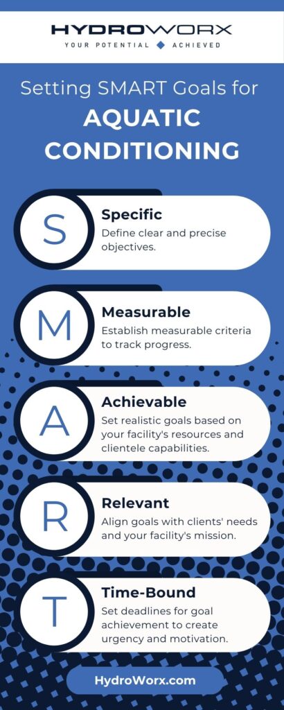 Setting SMART Goals for Aquatic Conditioning infographic